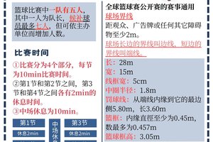  如何在篮球比赛中保持冷静的心态：掌握心理调节的秘诀